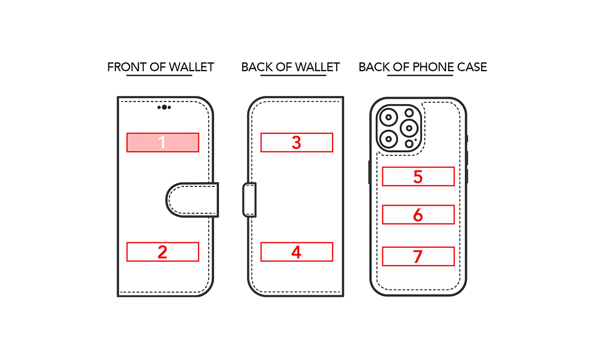 Location (Product Type 1)