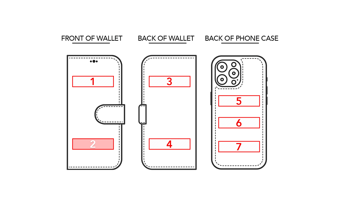 Location (Product Type 1)