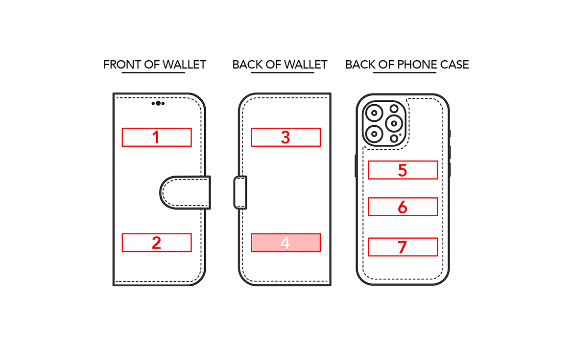 Location (Product Type 1)