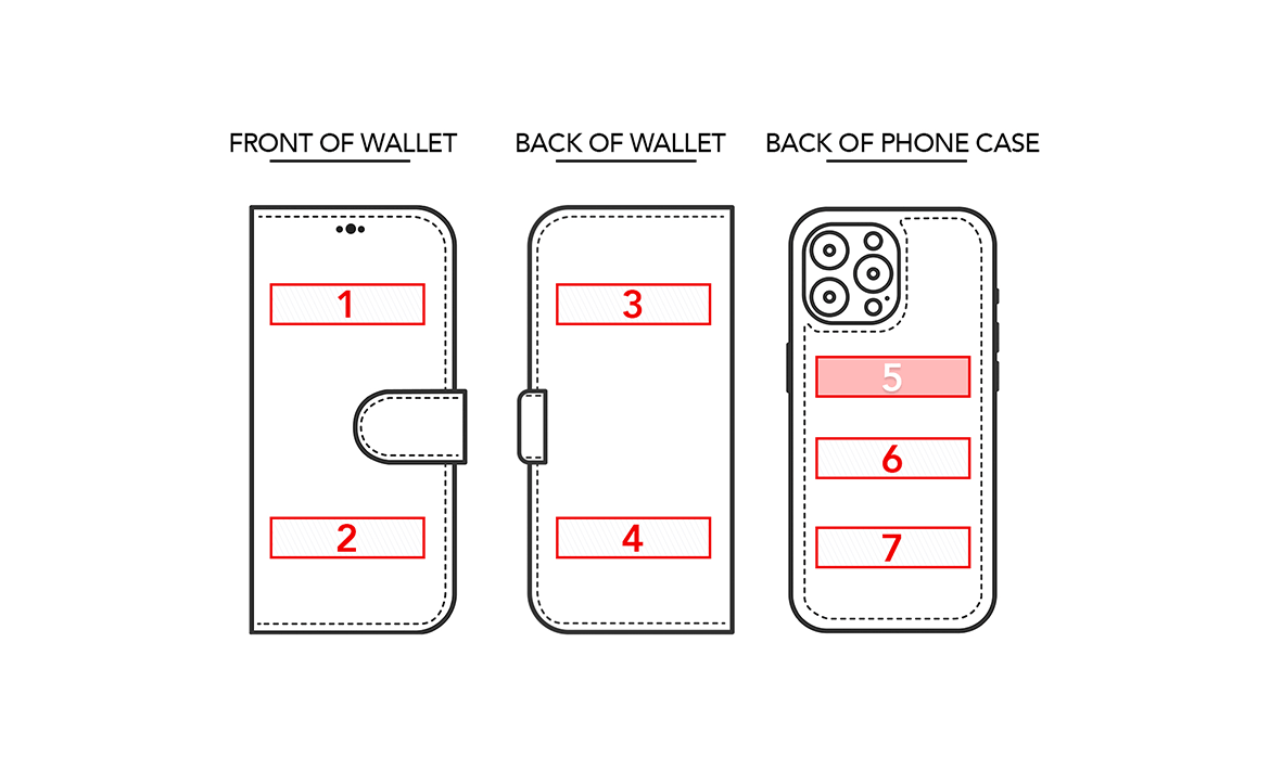 Location (Product Type 1)