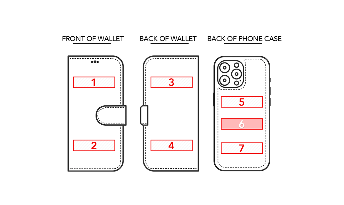 Location (Product Type 1)