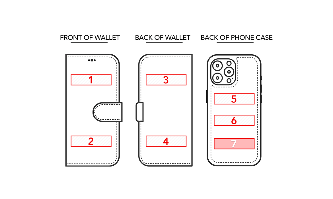 Location (Product Type 1)